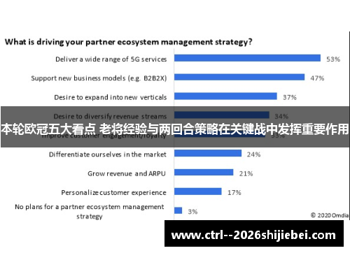 本轮欧冠五大看点 老将经验与两回合策略在关键战中发挥重要作用 本轮欧冠五大看点 老将经验与两回合策略在关键战中发挥重要作用