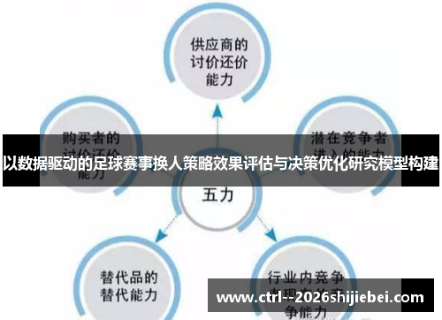 以数据驱动的足球赛事换人策略效果评估与决策优化研究模型构建 以数据驱动的足球赛事换人策略效果评估与决策优化研究模型构建