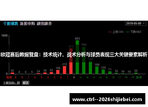 欧冠赛后数据复盘:技术统计、战术分析与球员表现三大关键要素解析 欧冠赛后数据复盘:技术统计、战术分析与球员表现三大关键要素解析