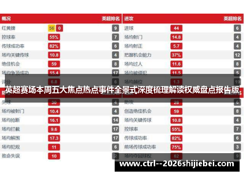 英超赛场本周五大焦点热点事件全景式深度梳理解读权威盘点报告版